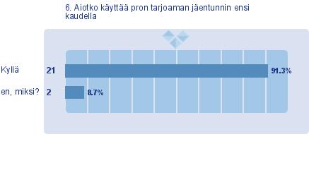 6. Aiotko käybää pron