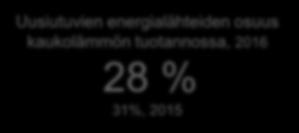 Luovutetut omakotitalotontit 6 37 kpl 4,