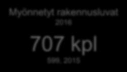 Uusiutuvien energialähteiden osuus kaukolämmön