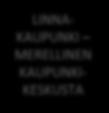 MERELLINEN KAUPUNKI- KESKUSTA KESKUSTAN