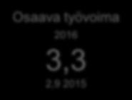 Työvoiman saatavuus 6 8, 3,79 Hakijaa /