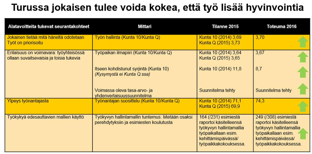 KESTÄVÄ KASVU Henkilöstö voimavarana -ohjelman toteutuminen PALUU