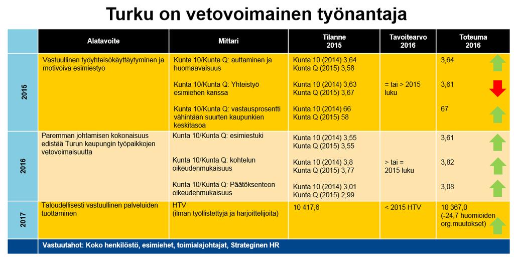 KESTÄVÄ KASVU Henkilöstö
