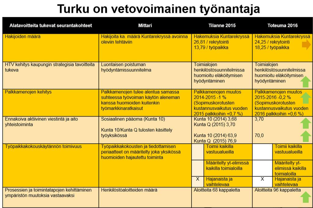 KESTÄVÄ KASVU Henkilöstö voimavarana -ohjelman toteutuminen