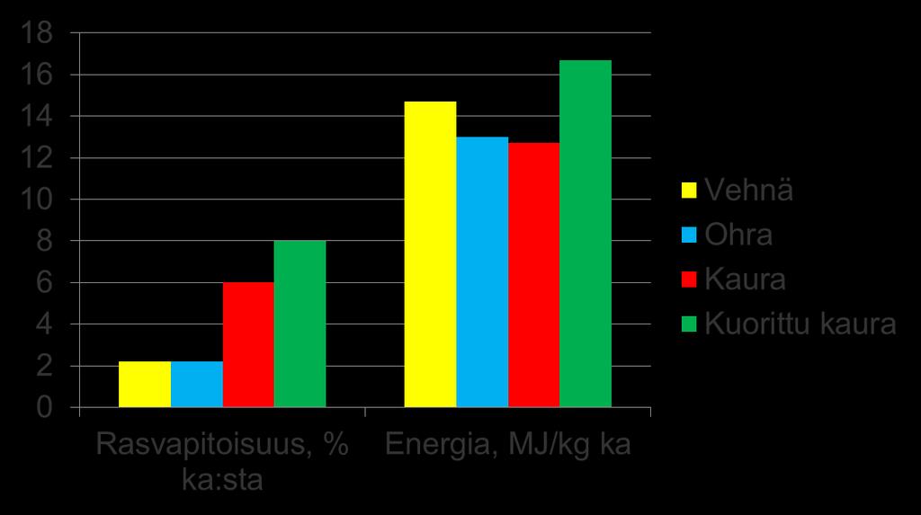 Energiapitoisuudet