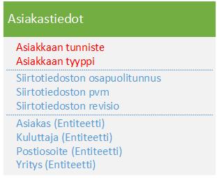 10 (21) KUVA 5 ASIAKASTIEDOT-SIIRTOTIEDOSTON TIETOSISÄLTÖ. 2.3.1 Kuluttaja 2.3.1.1 Perustapaus Myyjän Asiakastiedot-siirtotiedostoesimerkin rivillä 2 on perustapaus kuluttaja-asiakkaasta, jonka kohdalla kaikki mahdolliset tiedot on täytetty.