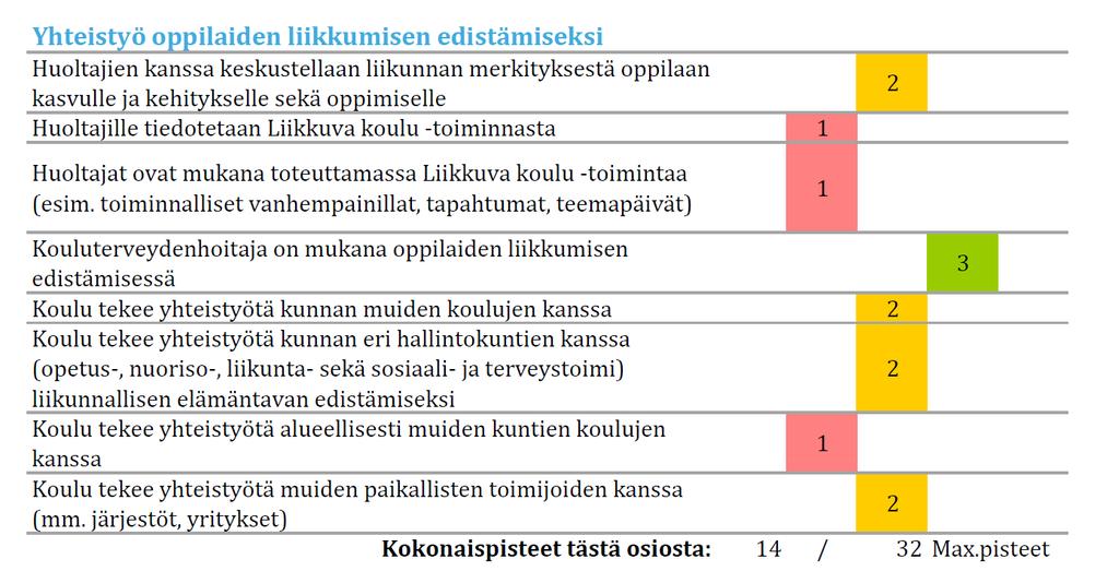 Esimerkki palautteesta Skaala 0-4