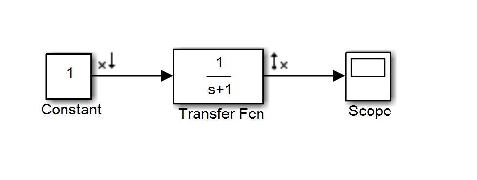 Boden diagrammi - Simulink 0 0 From: Constant To: Transfer Fcn linsys Magnitude (abs) 0-0 -2 0 Input Output Hiiren oikealla painikkeella Linear Analysis Points