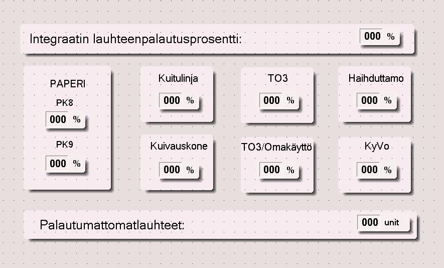 41 6.2 Toteutus Tiedonkeruu suoritettiin Aspen-lisäosan avulla. Ohjelma on asennettu suoraan Excelin apuohjelmaksi.