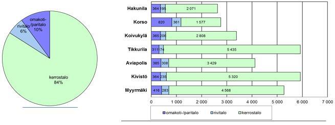 Asuntorakentamisennuste 2017-2026, noin 3 