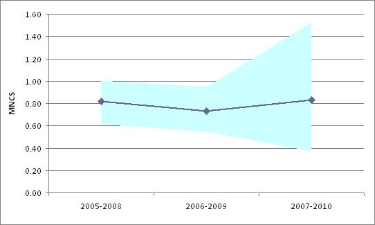 INTERNATIONAL EVALUATION OF RESEARCH AND DOCTORAL TRAINING AT THE UNIVERSITY OF HELSINKI Web of Science(WoS)-based bibliometrics of the RC s publications data 1.1.2005-31.12.