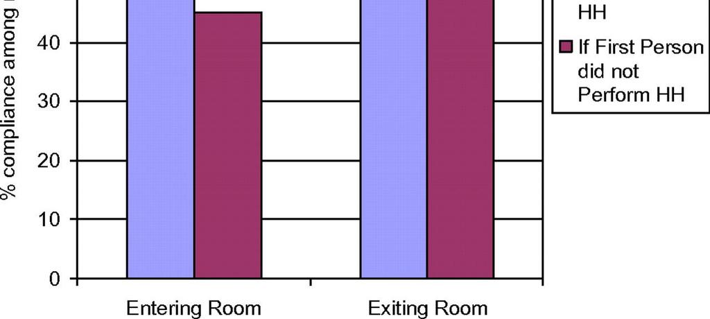 BMJ Qual Saf. 2012 Jun;21(6):499-502. doi: 10.