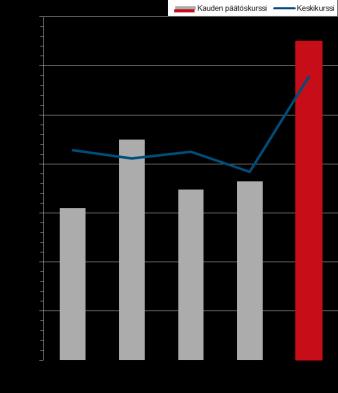 pitkäjänteinen omistus Moitteeton hallinnointi, tiedottaminen Ennustettavuus Pörssinoteeraus Pitkäjänteinen osinkopolitiikka