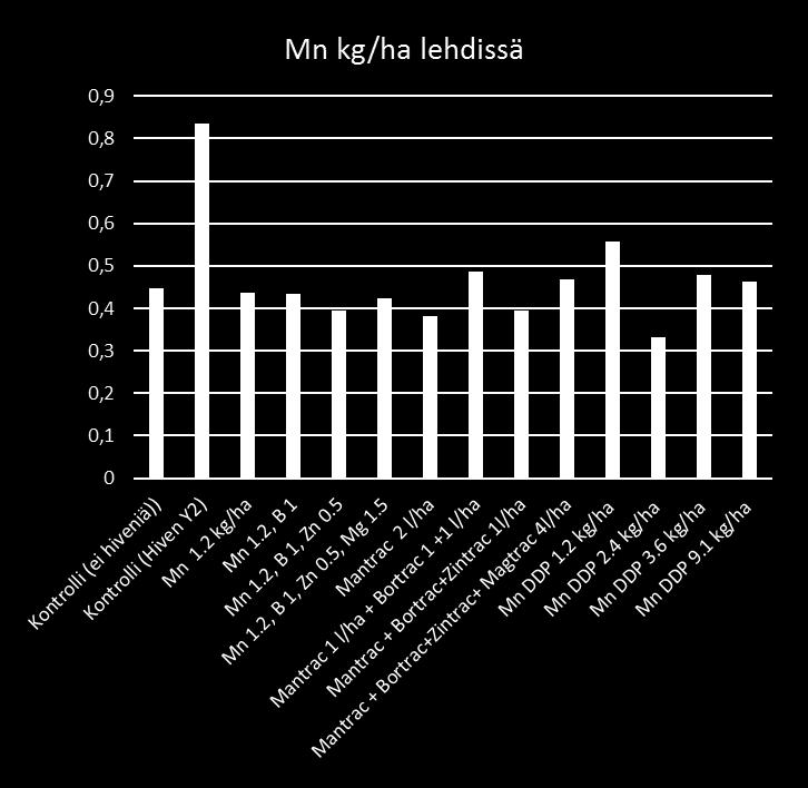 lehdissä 10.9.