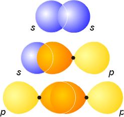 σ-sdos Symmetrnen sdosaksen suhteen