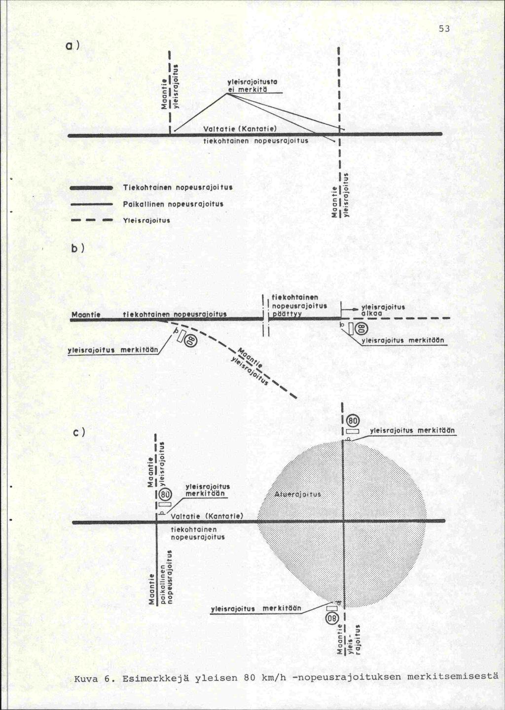 53 a) 1 II yleisrojoitus?a Valtatie (Kontatie) 1 1 1 1 1 1 1 tiekohtainen nopeus itus Tiekohtoinen nop.usrajoltus Paikallinen nopeusrajoi?us. i ui I - 0 CI'- oi - Yleisrajoitus b) h nopeusrajoitus yleisrojoitus Maantie tiekohtainen nopeusrojoi?