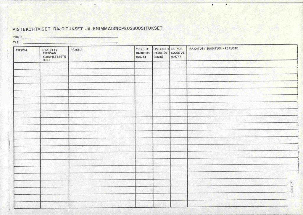 PISTEKOHTAISET RAJOITUKSET JA ENIMMAISNOPEUSSUOSITUKSET PIIRI TIE: - TIEOSA ETÄISYYS TIEOSAN ALKUPISTEESTA (km)