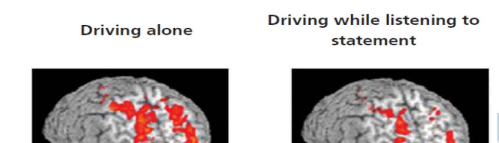Aivojen informaatioprosessi Kuljettajan aivojen aktiivisuusalueita kuvattiin ajosimulaattorissa.