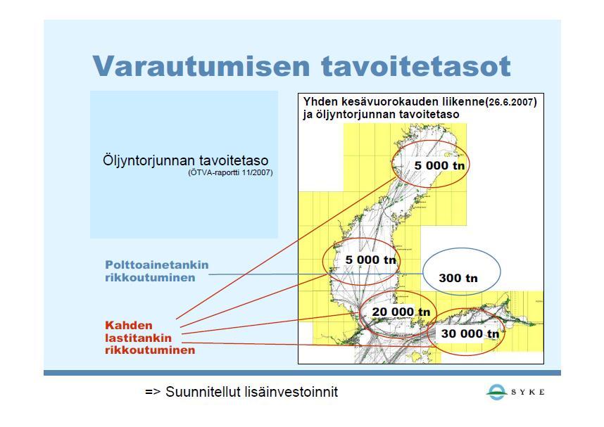 29 5.5 Öljyntorjunnan tavoitetasot SYKE on laskenut öljyntorjunnan tavoitetasot Suomessa eri merialueille.