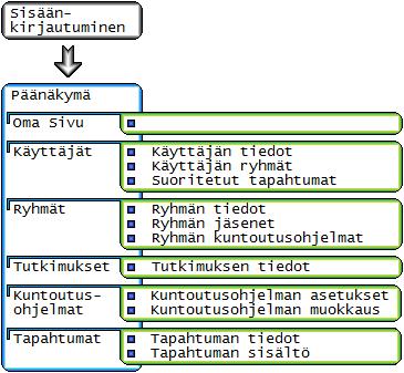3 Tutkijan käyttöliittymä Toteutettu tutkijan käyttöliittymä ei sisällä kaikkia tarvittavia toiminnallisuuksia.