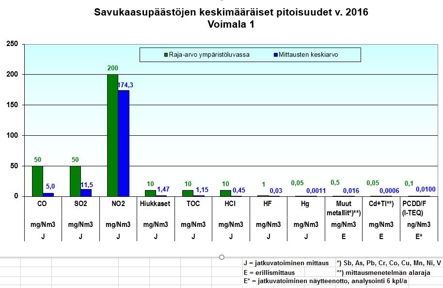 16 Savukaasupäästöjen