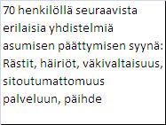 Poismuuttolomake N=400 Suunnittelematon asumisen päättyminen, syitä: mainintoja kpl (vastauksissa 1-3 mainintaa eli joillakin usea syy) sekalaisia syitä esim.