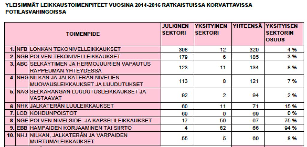 TEKONIVELLEIKKAUS ON YLEISIN