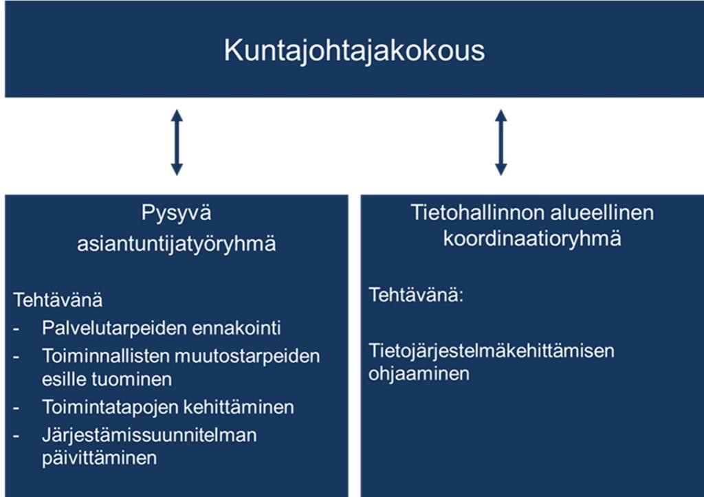 Kuntien ja sairaanhoitopiirin päätökset Sairaanhoitopiirin uusi strategia 29.4.