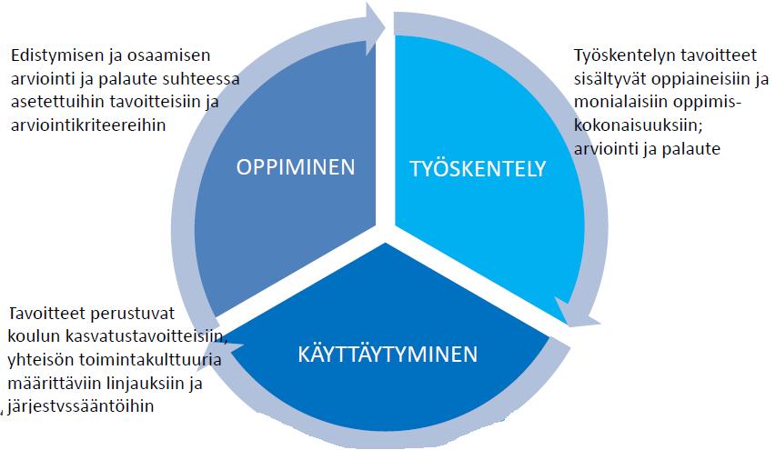 MUISTA AVATA OPPILAALLE, MITÄ HYVÄ