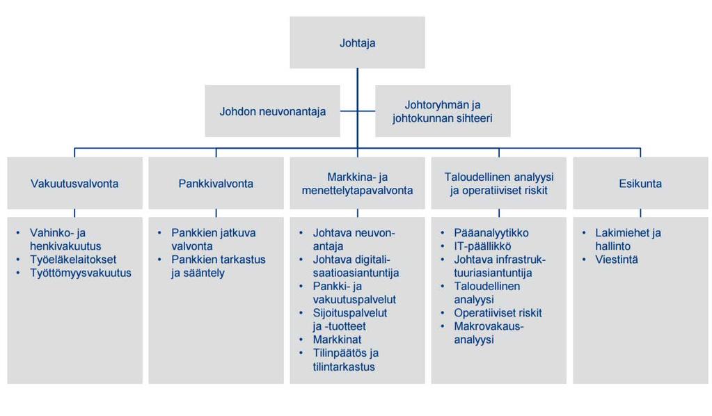 Finanssivalvonnan