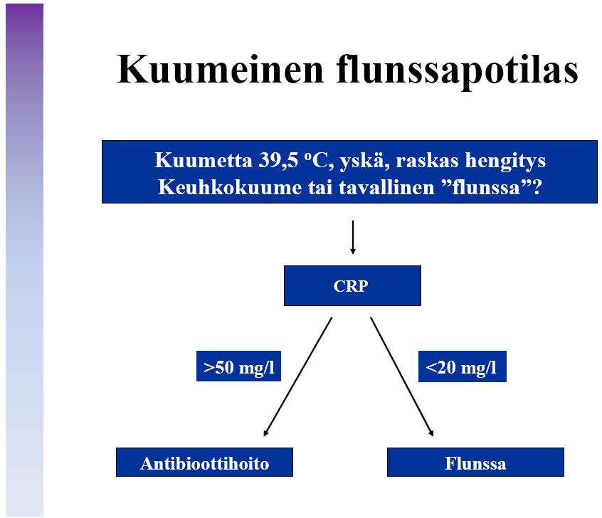 Päätöspuut laboratoriolääketieteessä Kalvot