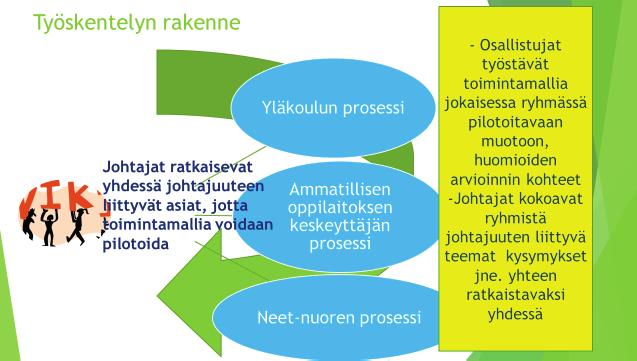 (Holling 1973.) Resilienssi on palautumiskykyä, vastoinkäymisistä ja oppimista niistä nopeasti ja mahdollisimman pienin kustannuksin, ja se on kykyä sietää epävarmuutta.