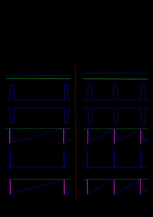 Kuva 5 Toisen asteen analoginen sigma-deltamodulaattori Korkeamman asteen modulaattoreilla integraattoreita ei voida välttämättä enää lisätä systeemin tullessa epästabiiliksi.