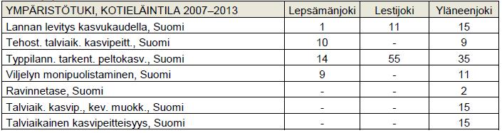 lisätoimenpiteet ja