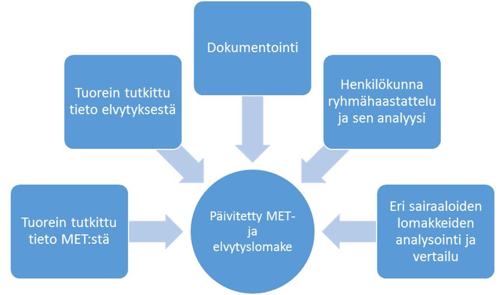 34 topohjana sille, mitkä asiat ovat pääkohtia. Dokumentointiin vaaditaan erityistä tarkkuutta, joten se otettiin huomioon suunnittelussa.