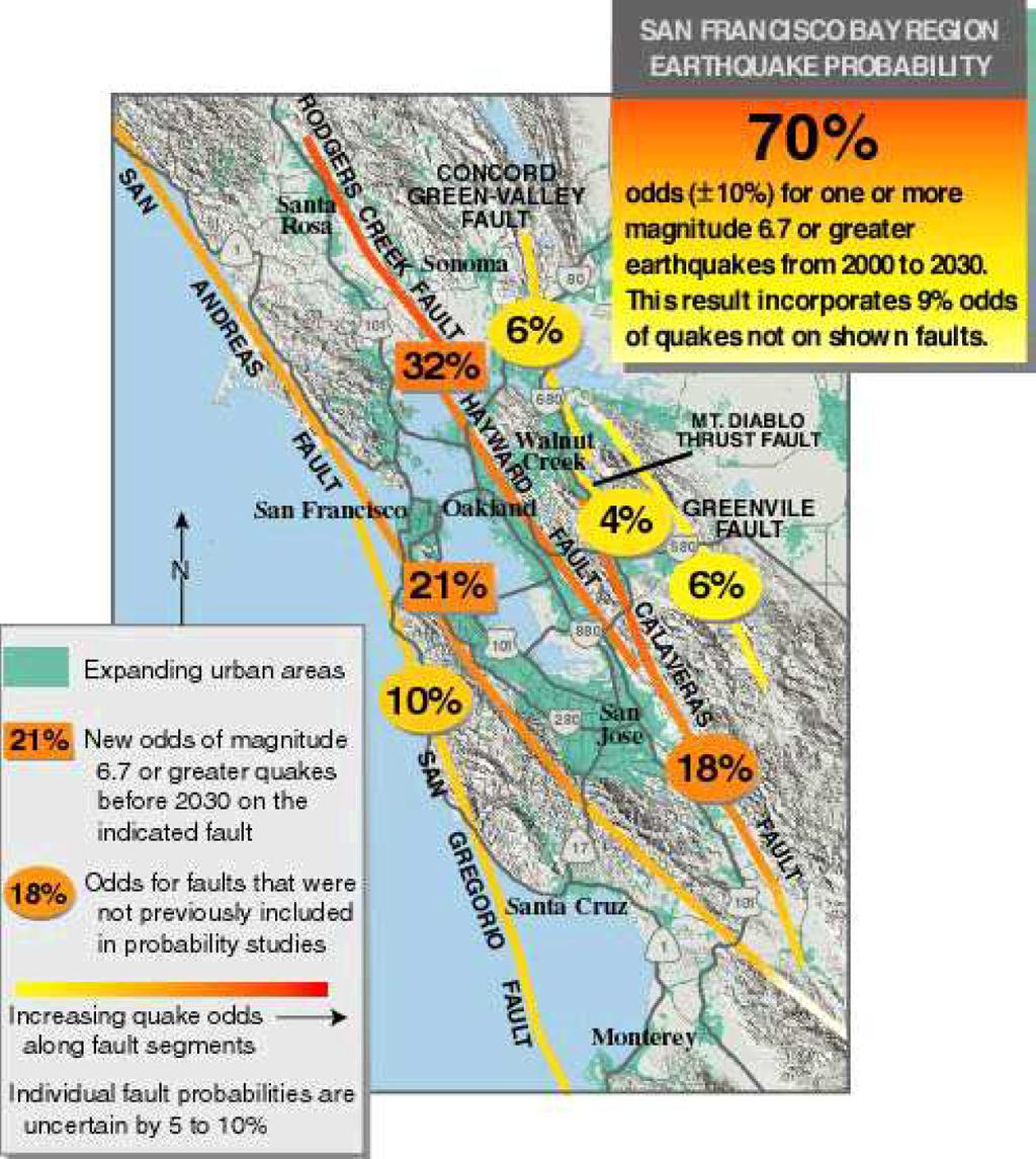 Faults in the region, principally the seven faults shown here and characterized in this report,