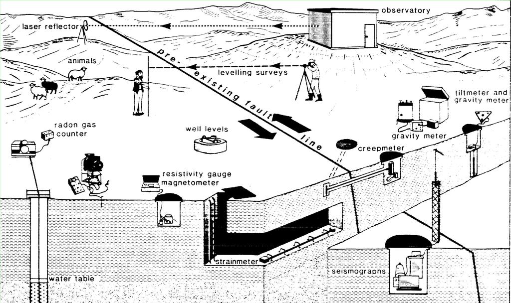 Seismologiaa: eq.