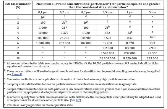 C n 19 on ilman suurin sallittu hiukkaspitoisuus (kpl/m 3 ), hiukkasia jotka ovat saman kokoisia tai suurempia kuin tarkasteltava hiukkaskoko.
