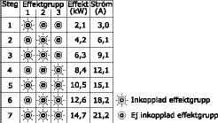 Ohjauselektroniikka-asettelut 08-02 8 ON OFF 11 2 22 23 21 12 13 15 8 2 25 2 2 28 8.