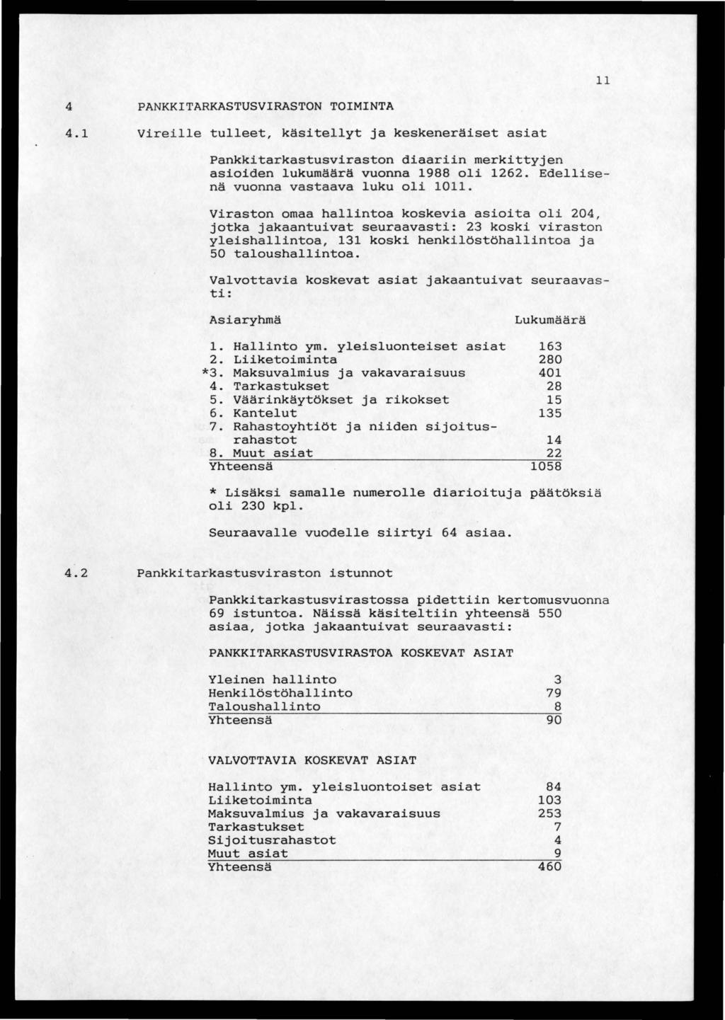 11 4 PANKKITARKASTUSVIRASTON TOIMINTA 4.1 Vireille tulleet, käsitellyt ja keskeneräiset asiat Pankkitarkastusviraston diaariin merkittyjen asioiden lukumäärä vuonna 1988 oli 1262.