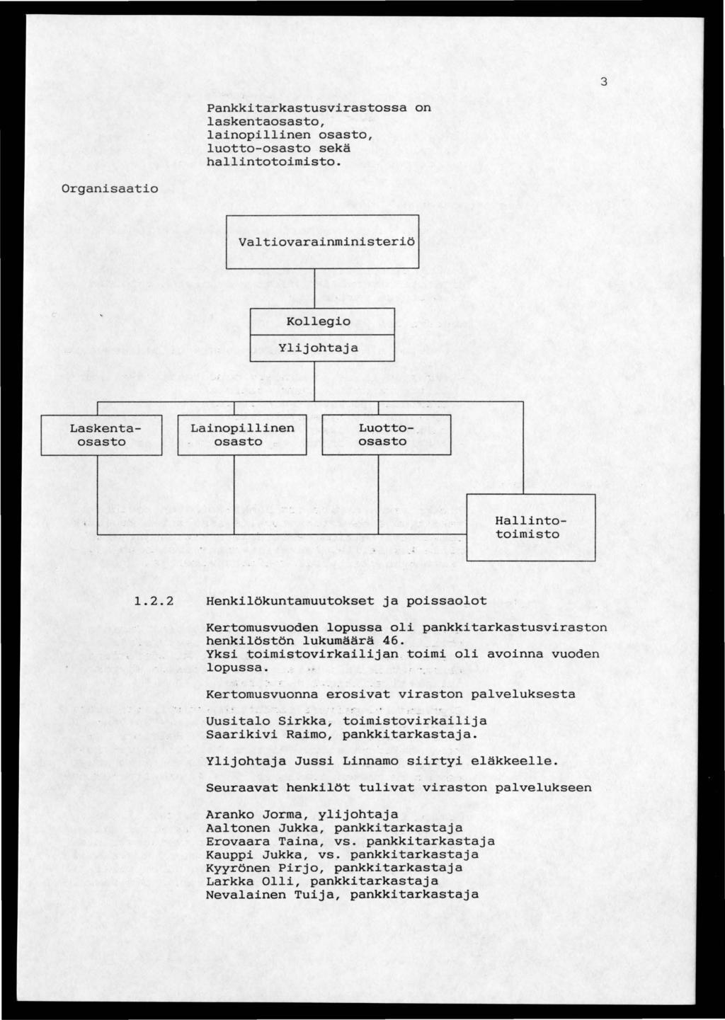 3 Pankkitarkastusvirastossa on laskentaosasto, lainopillinen osasto, luotto-osasto sekä hallintotoimisto. Organisaatio Valtiovarainministeriö Kollegio Ylijohtaja Lainopillinen J [ Luotto- l.