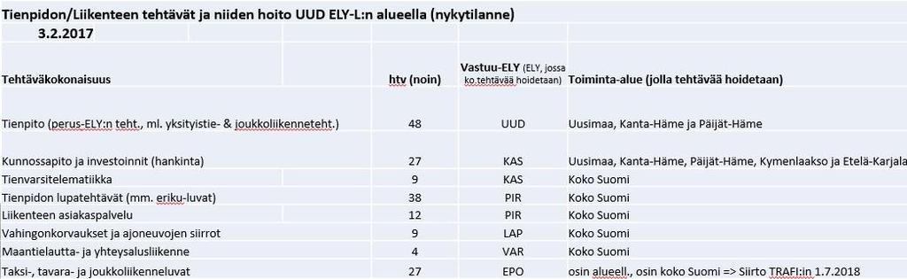 4. Henkilöstö ja osaaminen. Kuka tätä tehtävää hoitaa ja mitä pitää osata? Laaja joukko erityisosaajia varmistaa asiantuntemuksen suunnittelussa ja tilaamisessa.