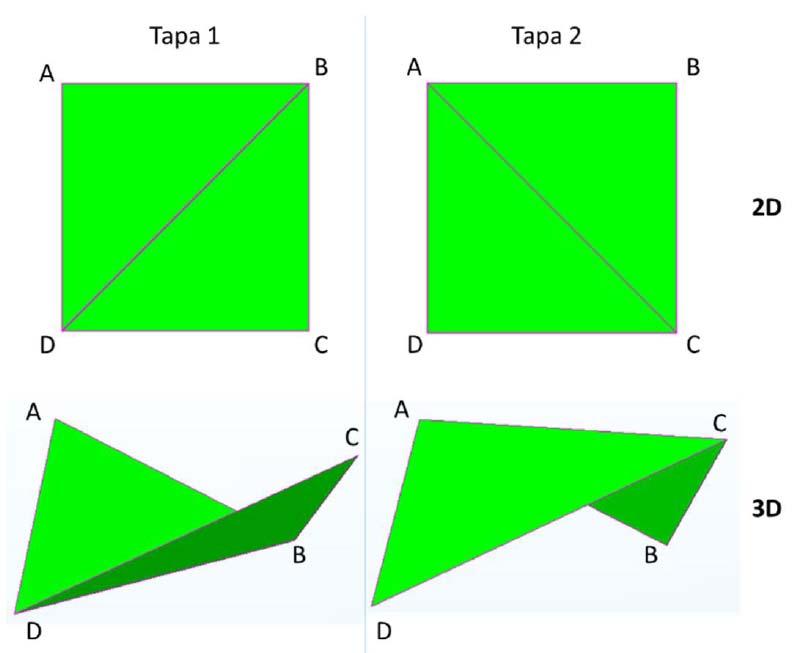 41 Kuva 24. Lineaarisen kolmioinnin eri tavat. (Tanttu 2015, s. 55). Kuva 25. Periaatekuva pinnan muodostamisesta kriging-menetelmällä. (Odeh et al. 1995, s. 217).