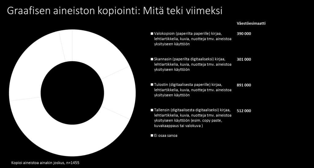 Yksityinen kopiointi -tutkimus 2017.