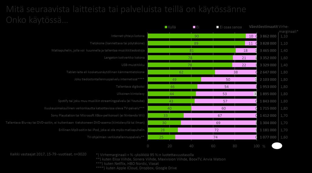 lähteistä tapahtunut kopiointi ja yläpäässä luku, johon on lisätty kavereilta ja perheenjäseniltä kopioitu materiaali sekä musiikin osalta CD-R ja DVD-R levyiltä tehdyt kopiot.