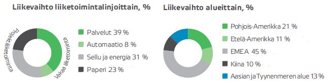 5 auttaa Valmetia markkinoimaan ja saamaan huolto- ja modifikaatiotöitä myös tälle telatyypille.