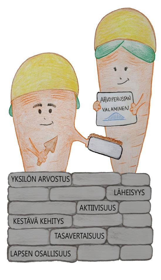 17 Paltamon esiopetuksen arvoperusta Valtakunnallisen ja maakunnallisen arvoperustan lisäksi painotamme Paltamon esiopetuksessa seuraavia arvoja: Yksilön arvostus: Jokainen lapsi on meille arvokas