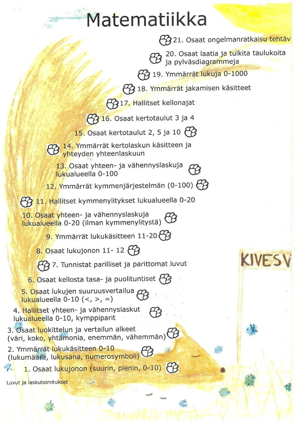 44 Taidon portaat Paltamon esiopetuksessa on käytössä Taidon portaat lomake, jonka avulla kuvataan lapsen matematiikan ja äidinkielen taitojen kehitystä.