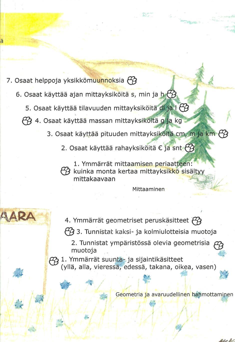 45 Taidon portaat,