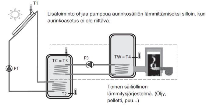 Molempien säiliöiden lämpötila mitataan ja ohjaus siirtää lämpöä lämpimästä säiliöstä kylmään säiliöön, kun se on asetettujen parametrien mukaan sallittua Esimerkki Käytettävissä vain, kun